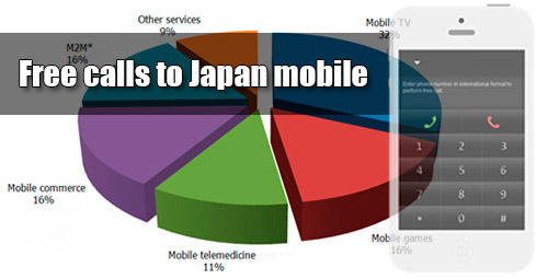 Free calls to Japan mobile through iEvaPhone